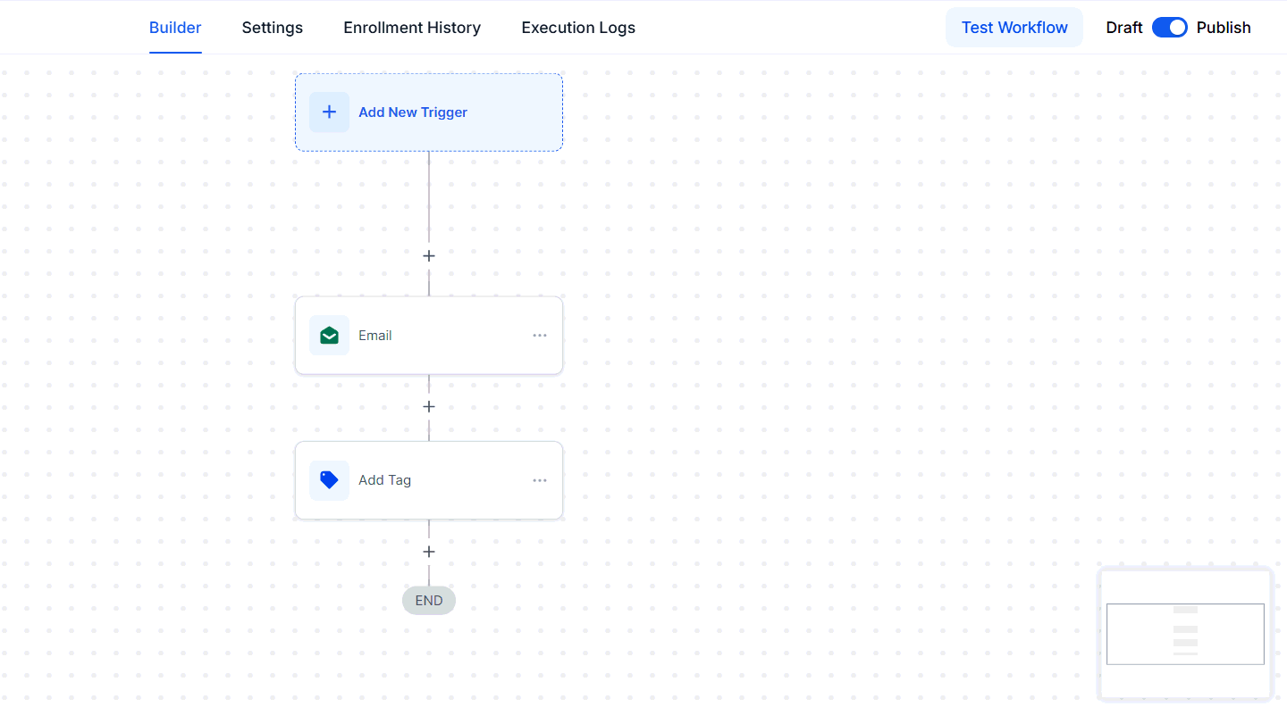 Email Events Trigger – figure 1