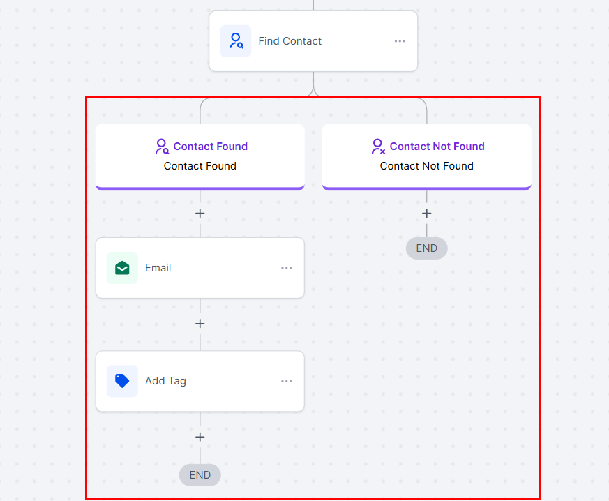 Find Contact Action – figure 5