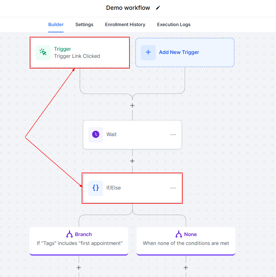 How to Use Automation for Lead Generation – figure 3
