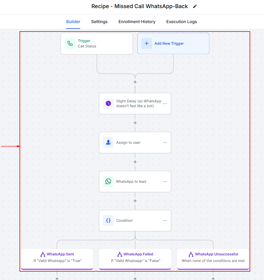 Mastering Workflow Recipes – figure 3