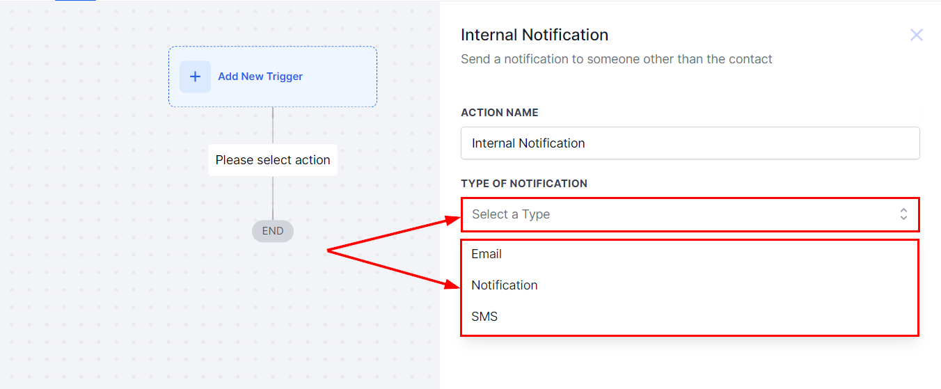 Send Internal Notification Action – figure 2