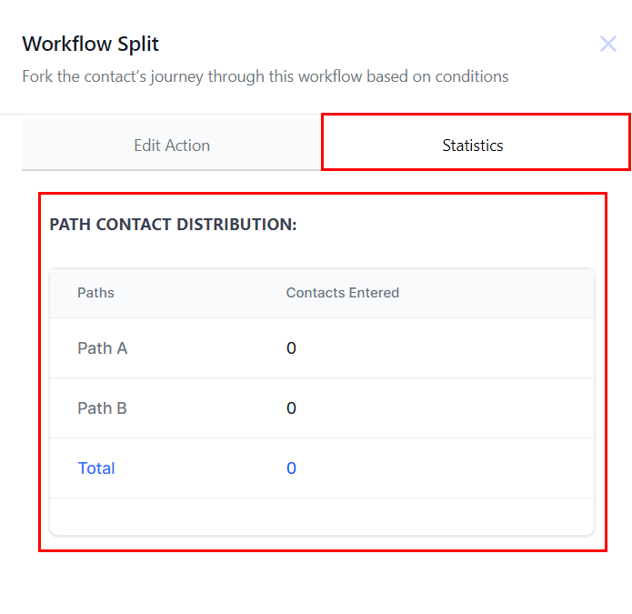 Split Action – figure 7