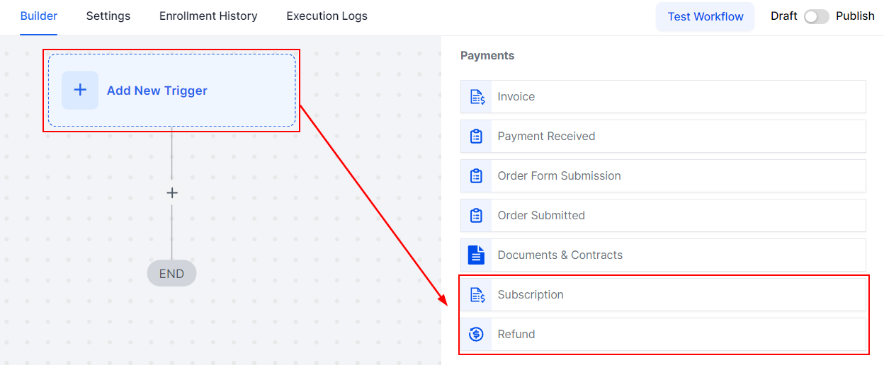 Subscription & Return Triggers – figure 1
