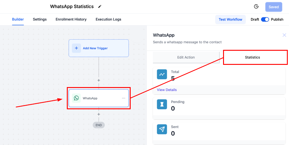 WhatsApp Workflow Statistics – figure 3