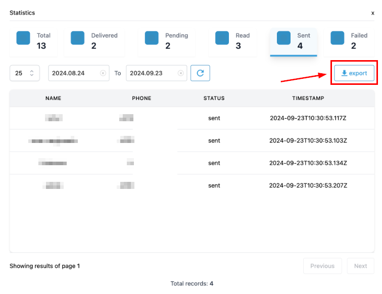 WhatsApp Workflow Statistics – figure 5