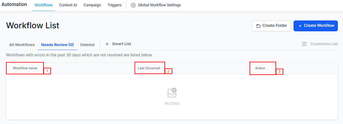 Workflows Overview – figure 19