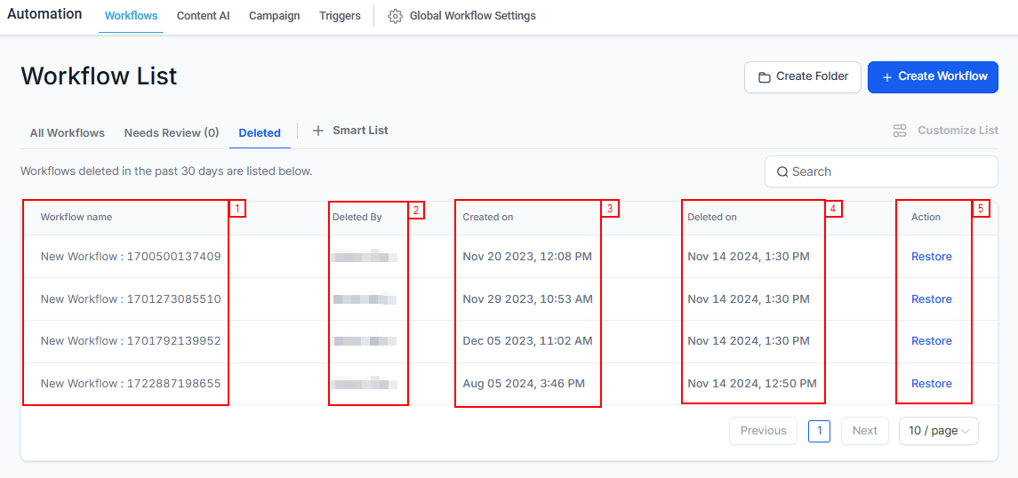Workflows Overview – figure 21