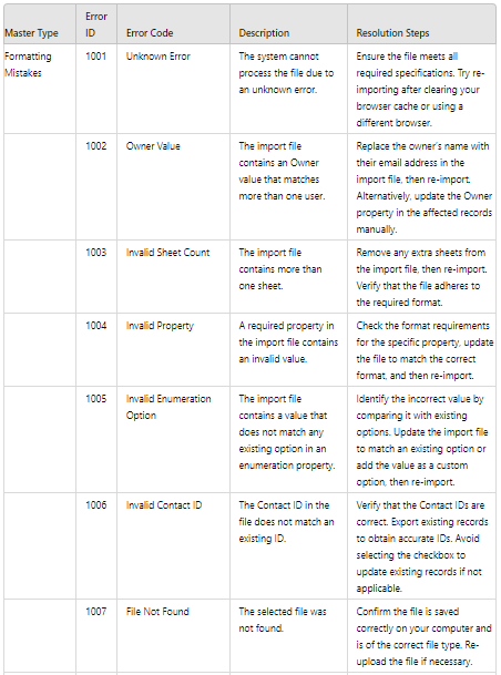 Troubleshooting Importing Contacts – figure 5