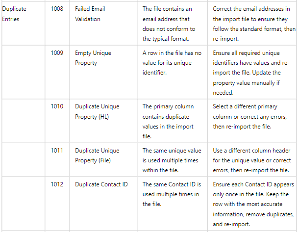 Troubleshooting Importing Contacts – figure 6