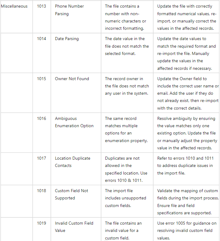 Troubleshooting Importing Contacts – figure 7