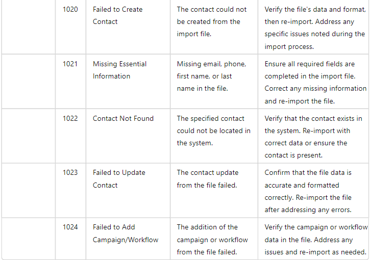 Troubleshooting Importing Contacts – figure 8