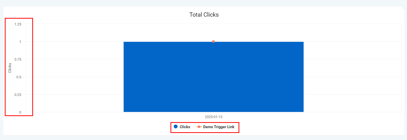 Analyze Trigger Links – figure 4