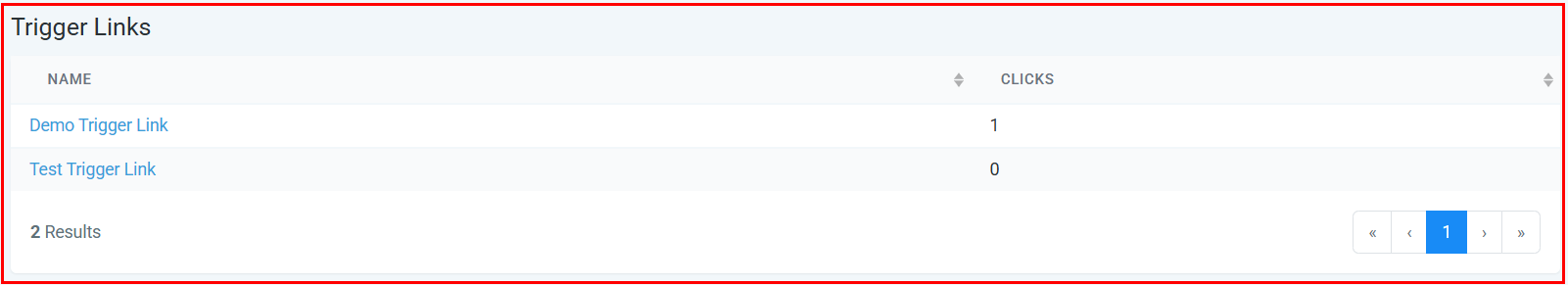 Analyze Trigger Links – figure 7