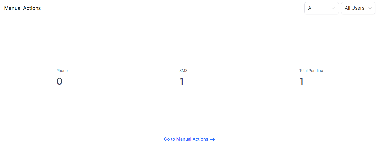 Manual Actions – figure 9