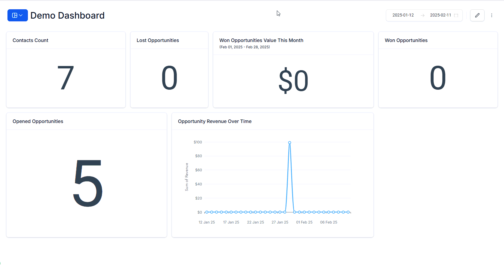 Adding a Widget to the Dashboard – figure 1