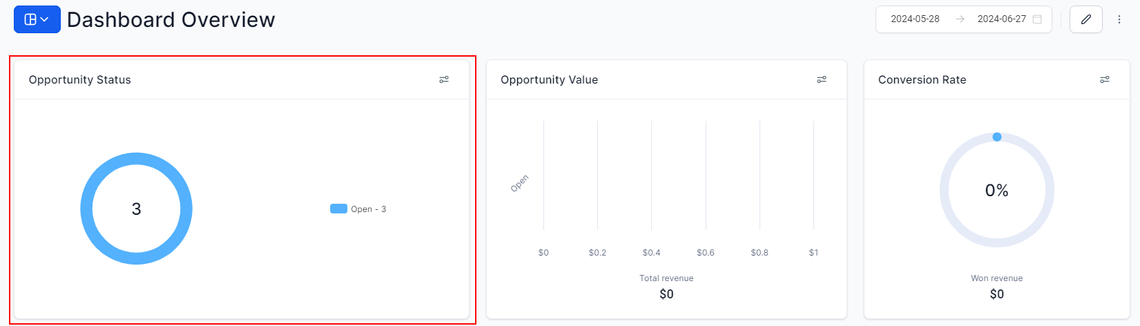 Dashboard Overview – figure 1