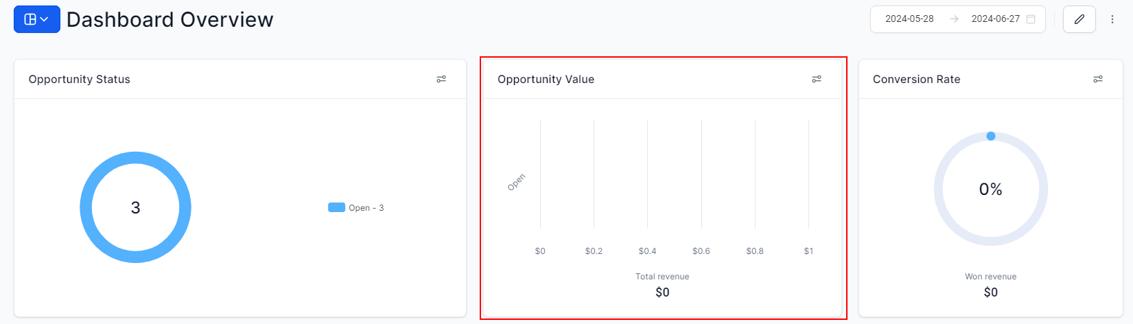 Dashboard Overview – figure 2
