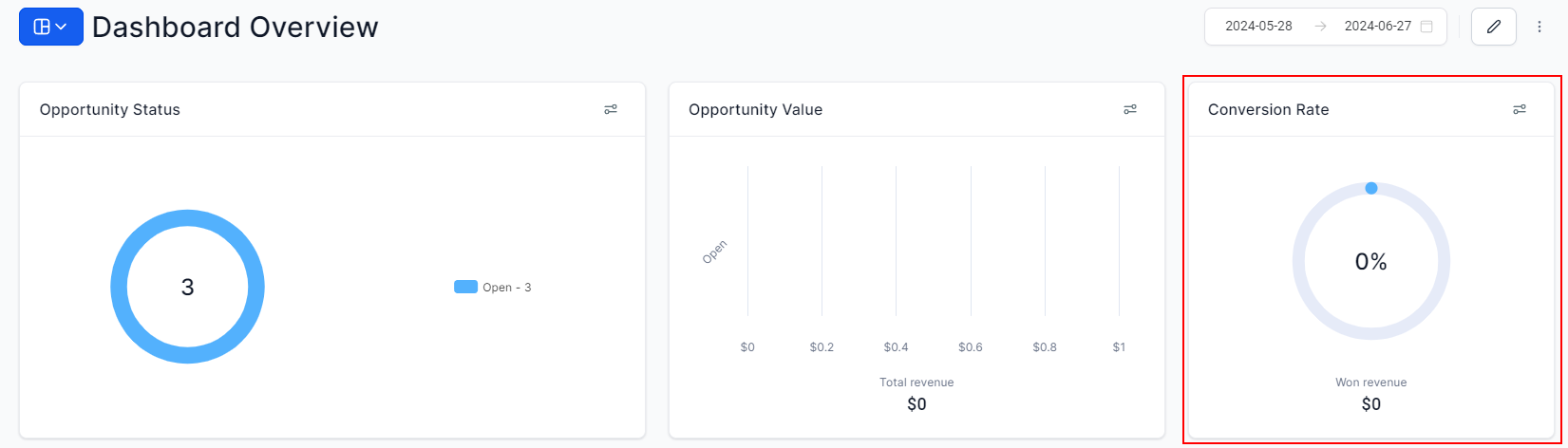 Dashboard Overview – figure 3