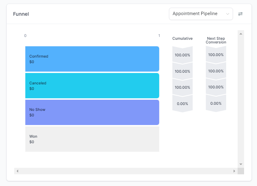 Dashboard Overview – figure 4