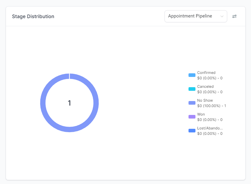 Dashboard Overview – figure 5
