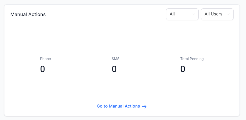 Dashboard Overview – figure 6
