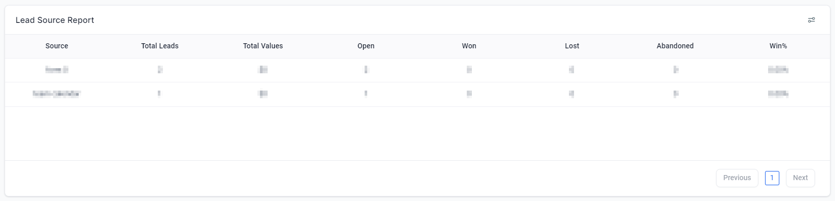 Dashboard Overview – figure 8