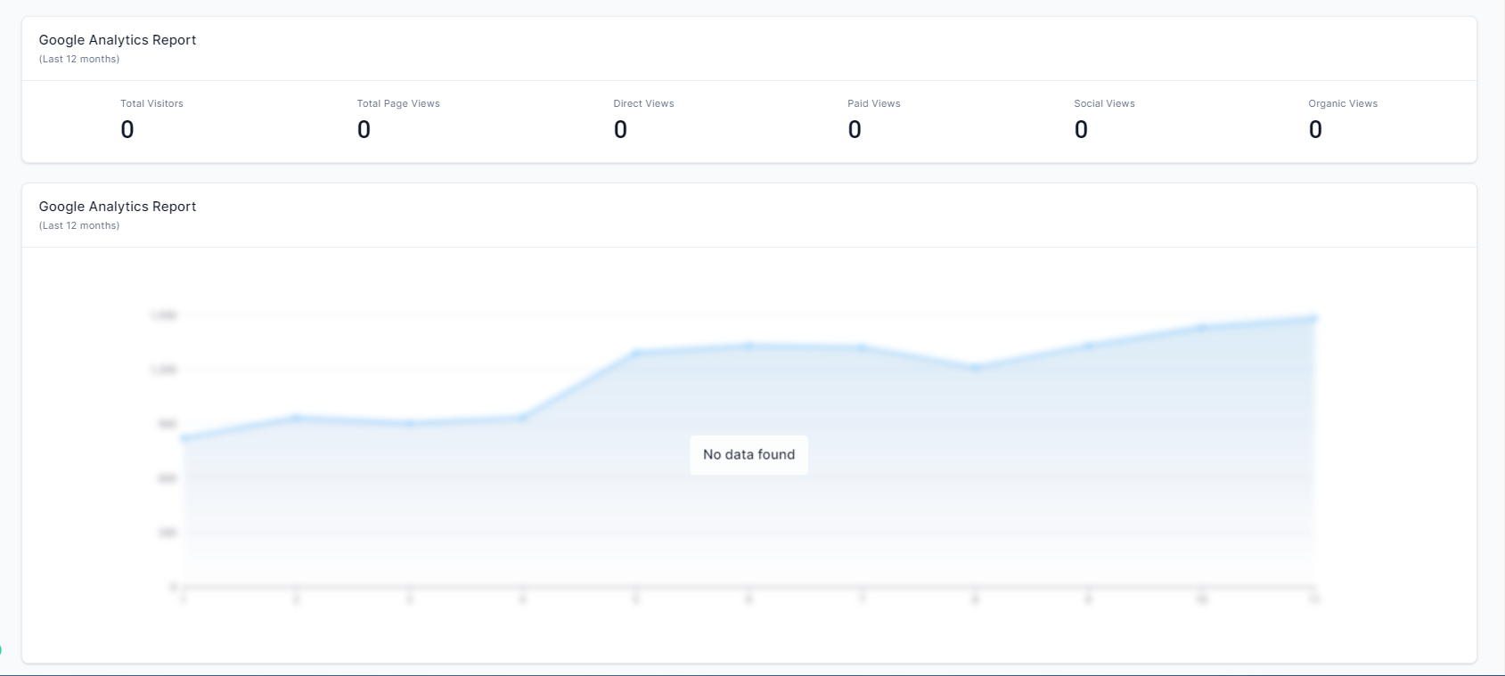 Dashboard Overview – figure 11