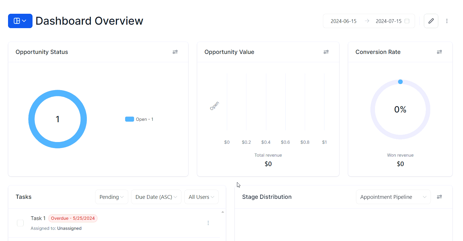 Lost Reason Filter for Opportunity Widgets – figure 1