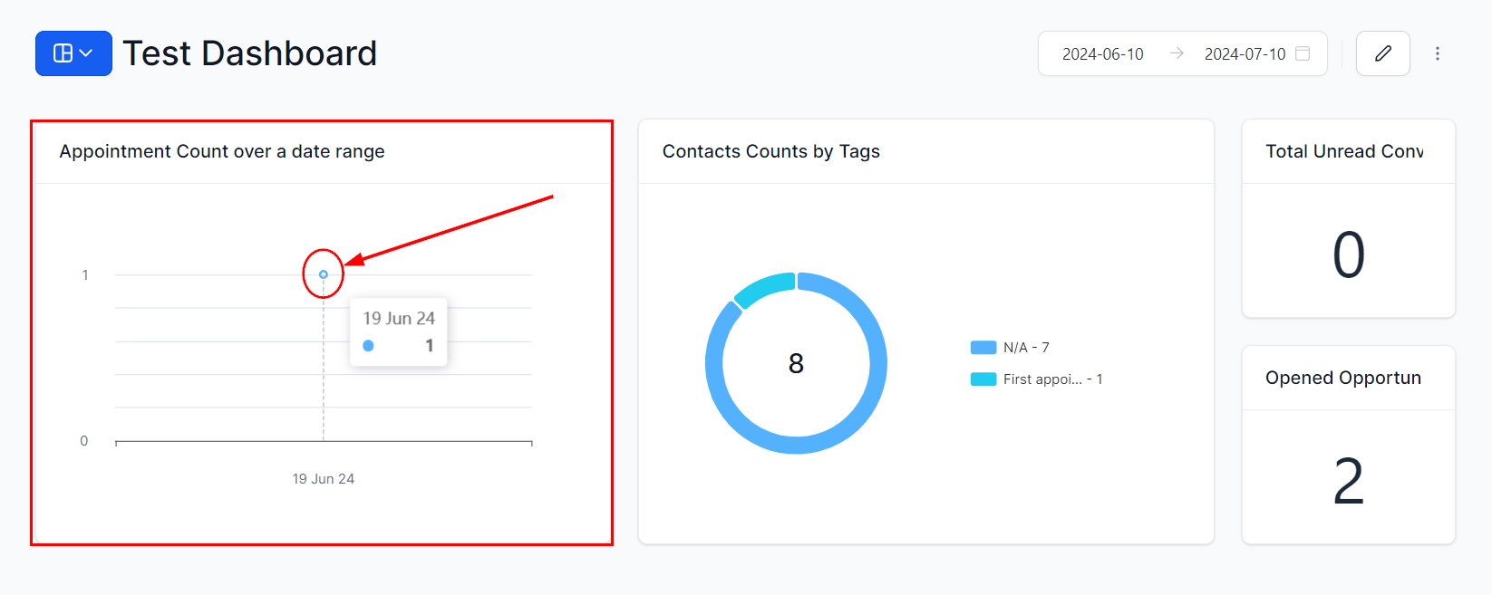 Managing Custom Dashboards – figure 8