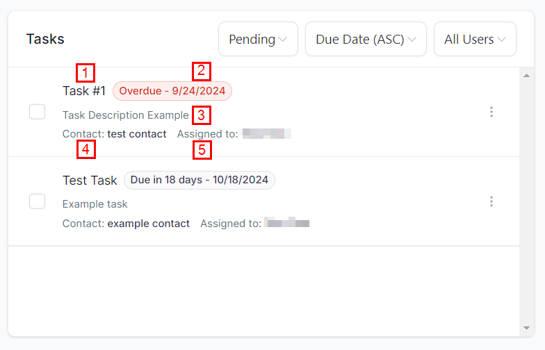 Task Widget – figure 2