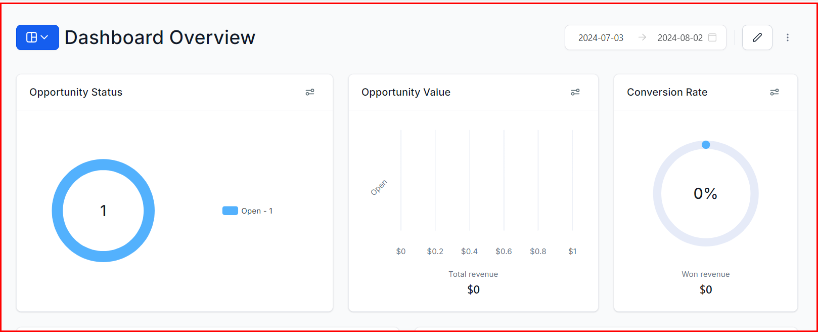General CRM Overview – figure 2