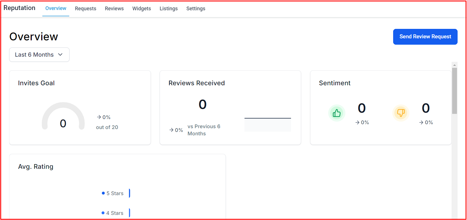 General CRM Overview – figure 13