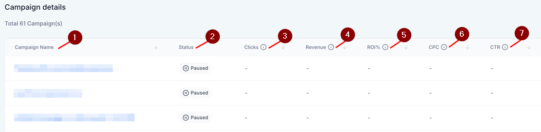 Ad Manager Statistics Overview – figure 5