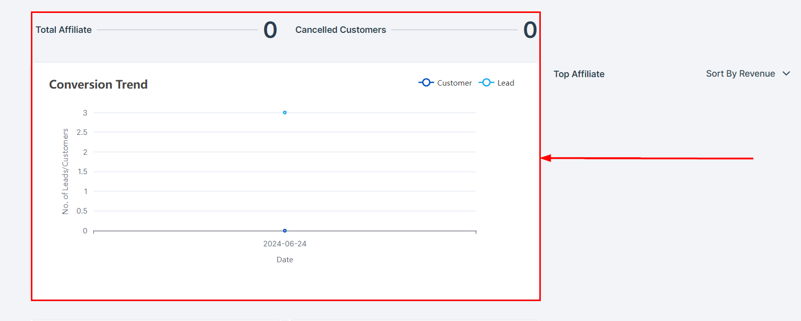 Affiliate Manager Dashboard – figure 6