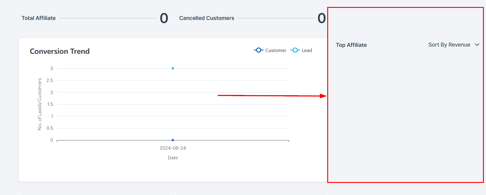 Affiliate Manager Dashboard – figure 7