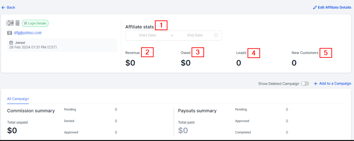 Affiliates Overview – figure 9