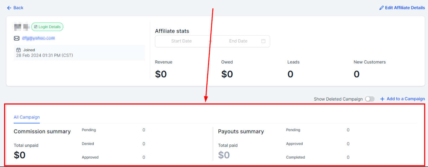 Affiliates Overview – figure 10