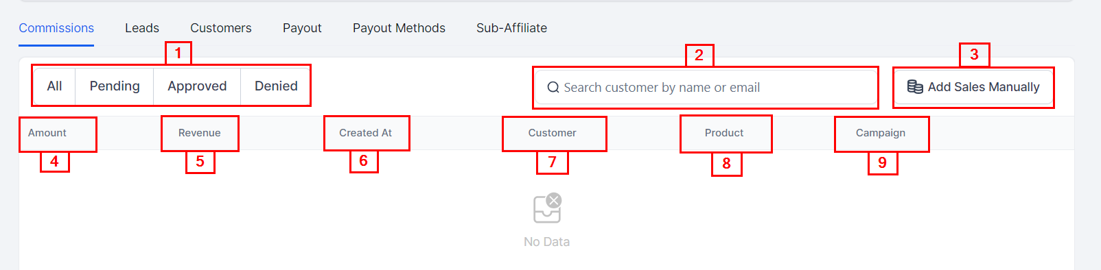 Affiliates Overview – figure 15