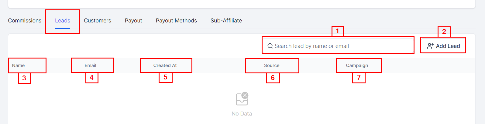 Affiliates Overview – figure 16
