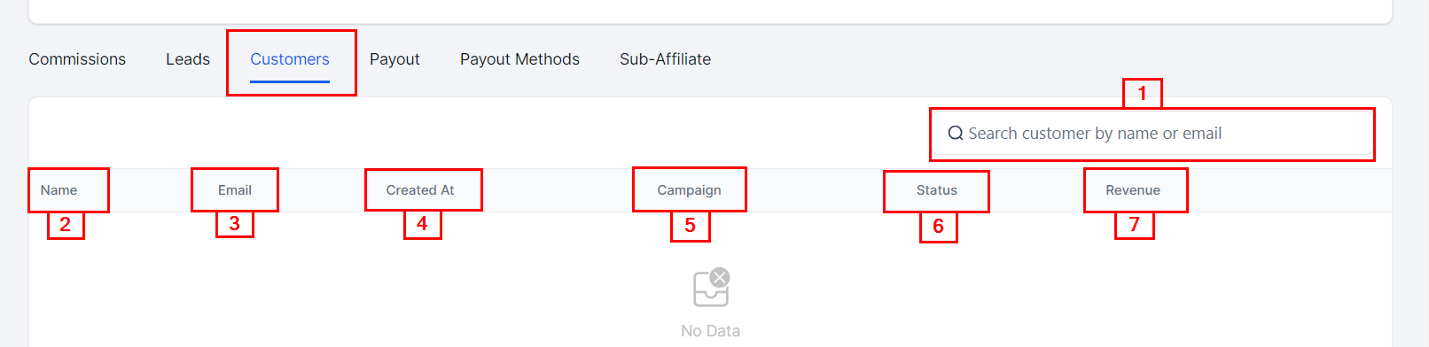 Affiliates Overview – figure 18