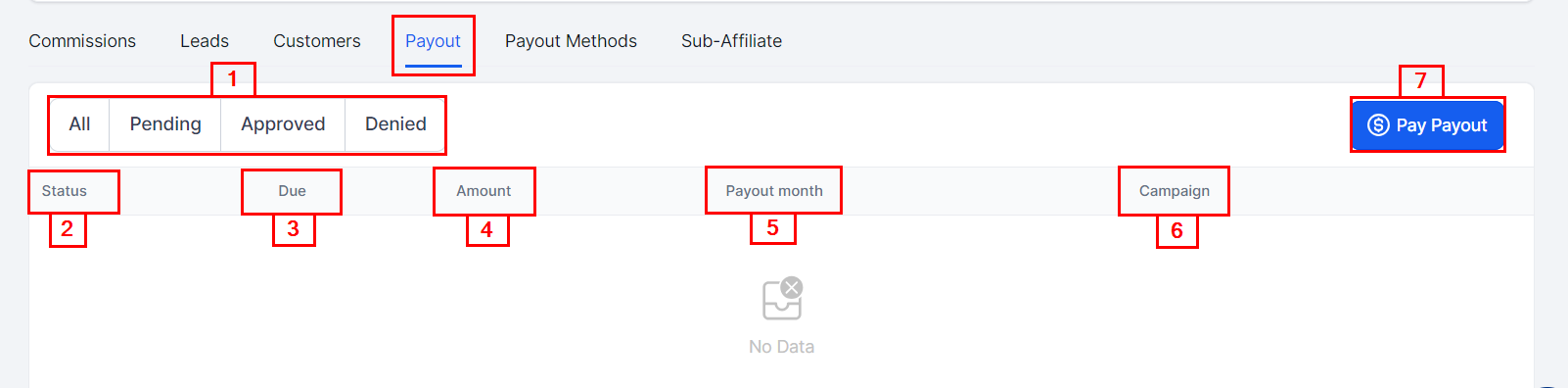 Affiliates Overview – figure 19