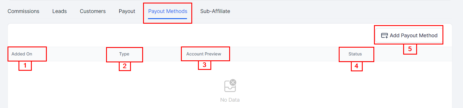 Affiliates Overview – figure 20