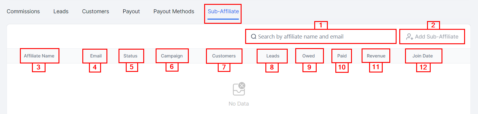 Affiliates Overview – figure 21