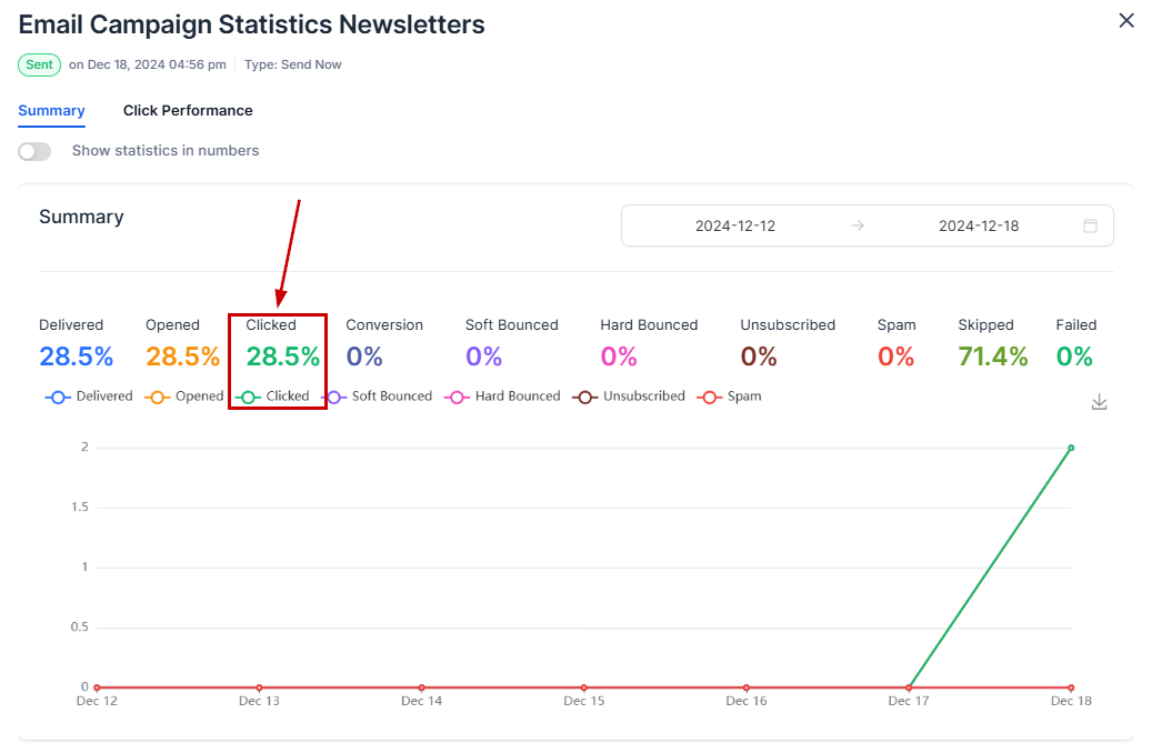 Click Tracking for Email Campaigns – figure 9
