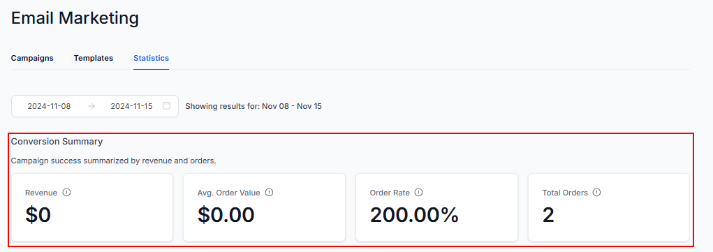 Email Campaign Statistics – figure 3