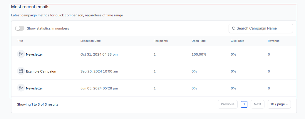Email Campaign Statistics – figure 8