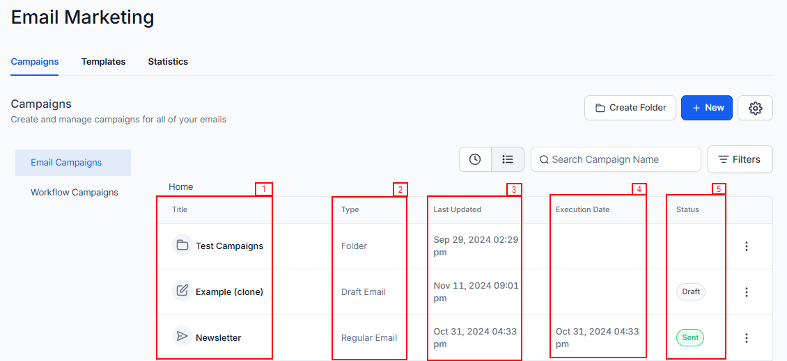 Email Campaigns – figure 8