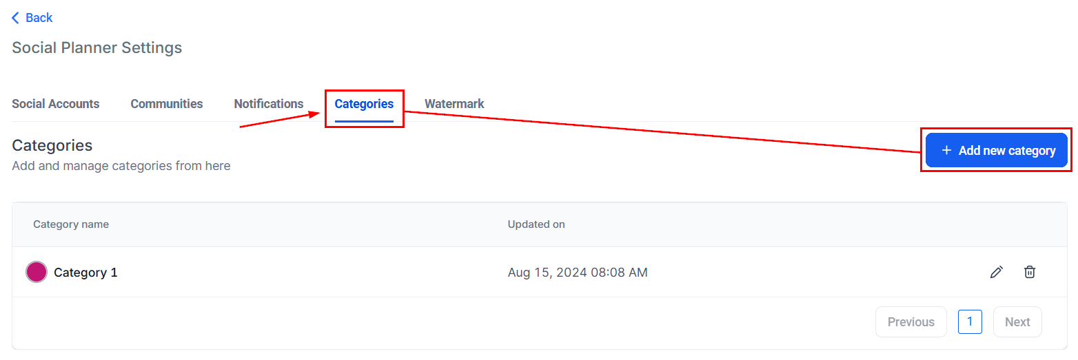 How to Create Evergreen Content Buckets – figure 2