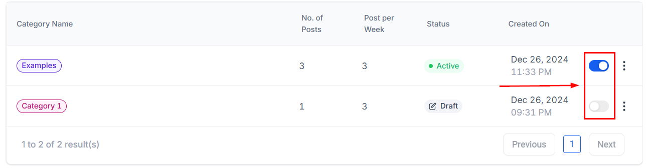 How to Create Evergreen Content Buckets – figure 15