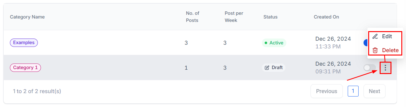 How to Create Evergreen Content Buckets – figure 16